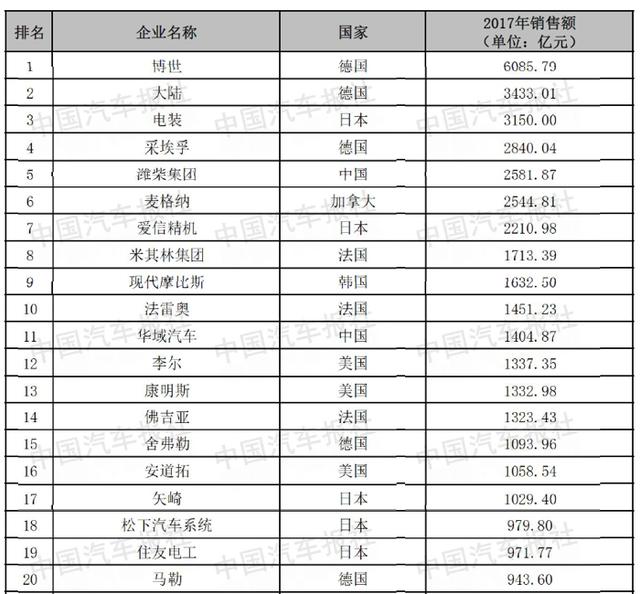 點(diǎn)擊查看大圖 圖片關(guān)鍵詞